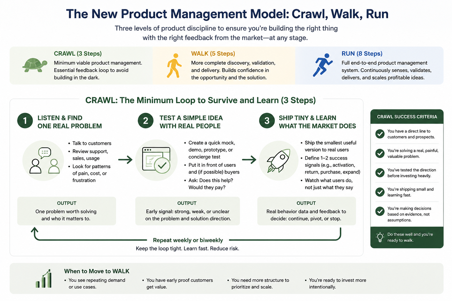 Crawl: the three-step minimum product management loop
